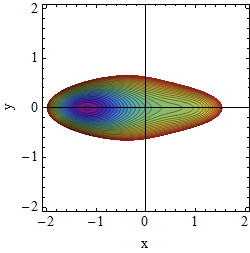 Potential A=2